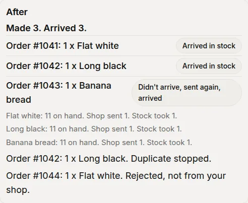After: 3 orders made, 3 arrived in stock. The repeat was stopped and a fake order was turned away.