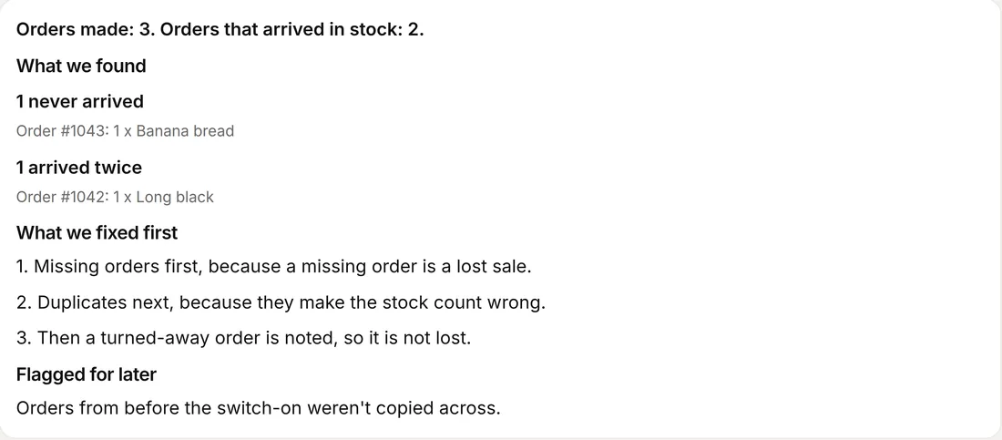 What we checked: 1 order never arrived and 1 arrived twice. Fixed first: missing orders, then duplicates. Flagged for later: orders from before the switch-on.